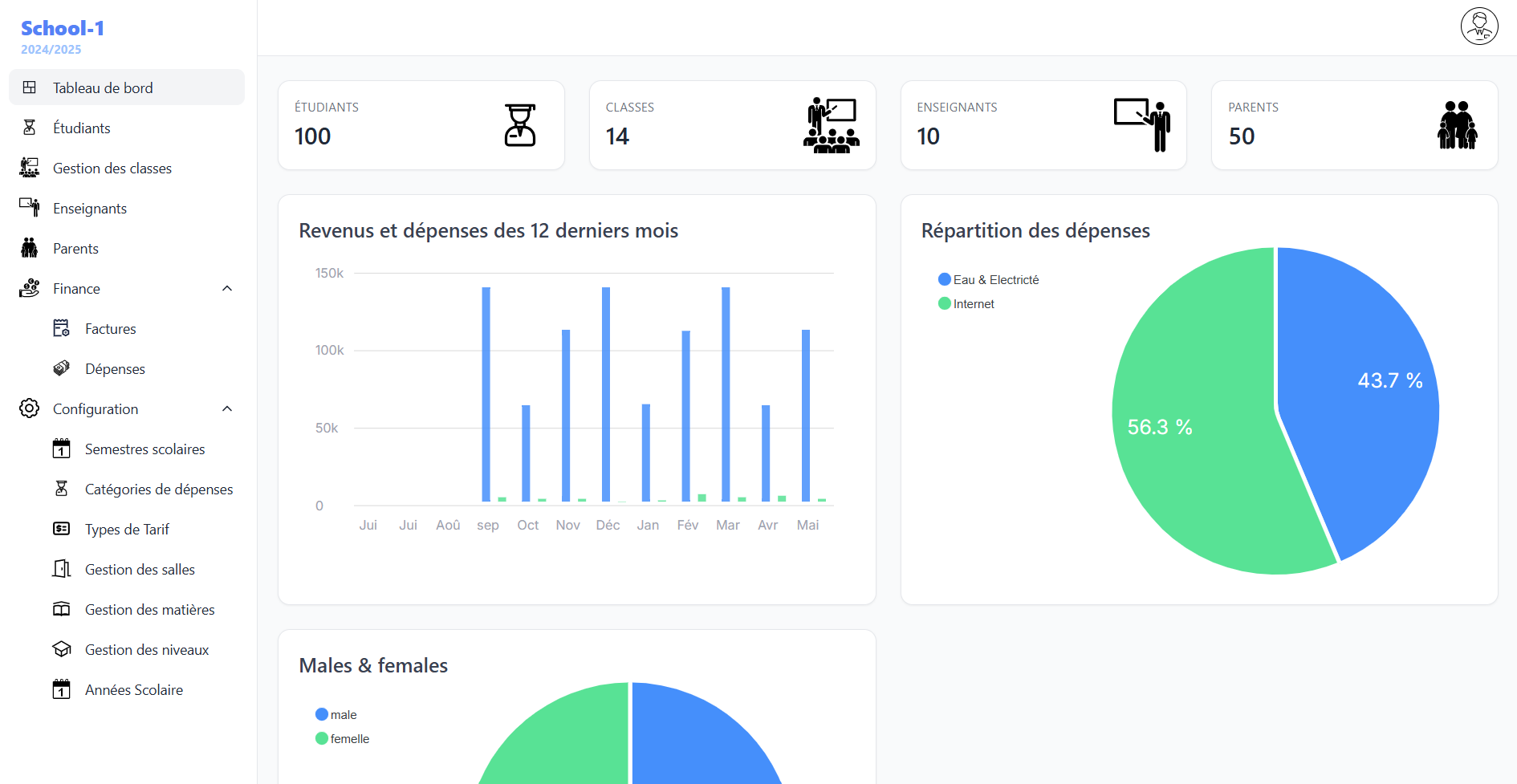 Weskol dashboard