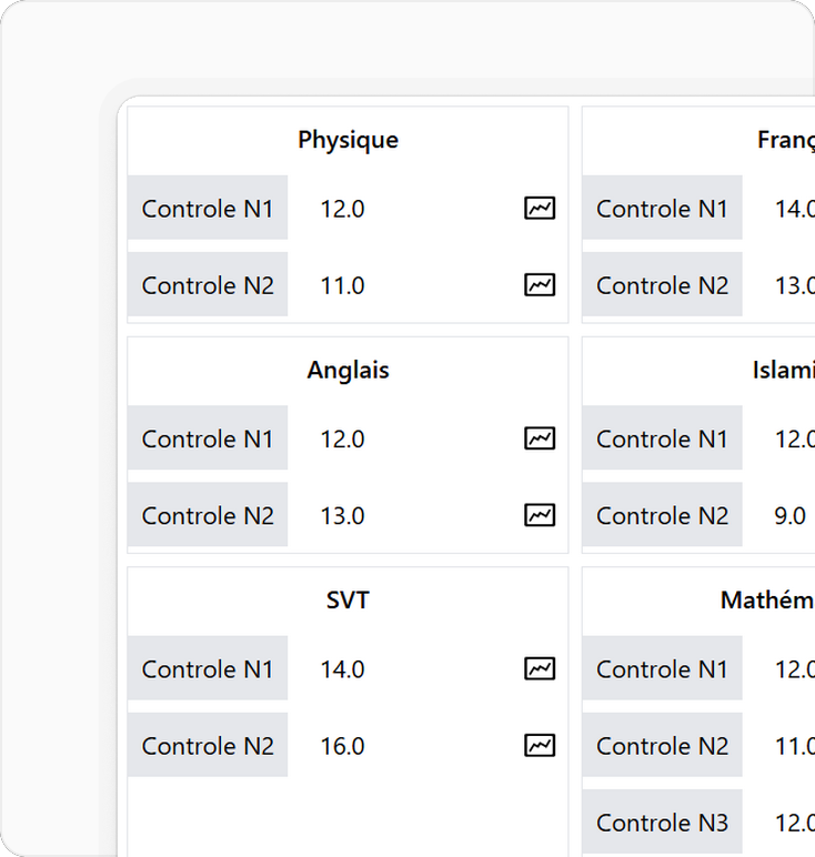 Weskol: Grades